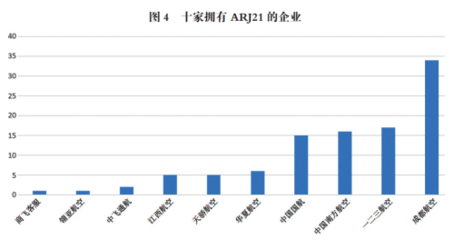 中國大飛機 一個超級企業如何穿越云層，翱翔文化縱橫的藍天